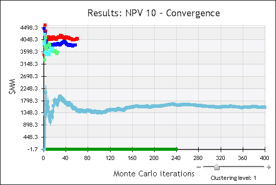 Convergence